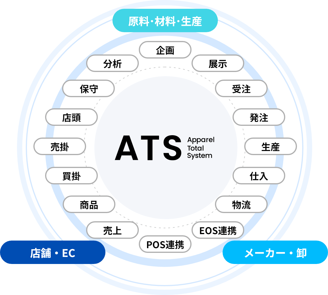 クラウド対応でどこでも情報共有柔軟性･拡張性に優れたシステム