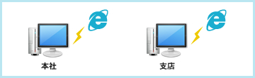 CASE1　岐阜県Y社様